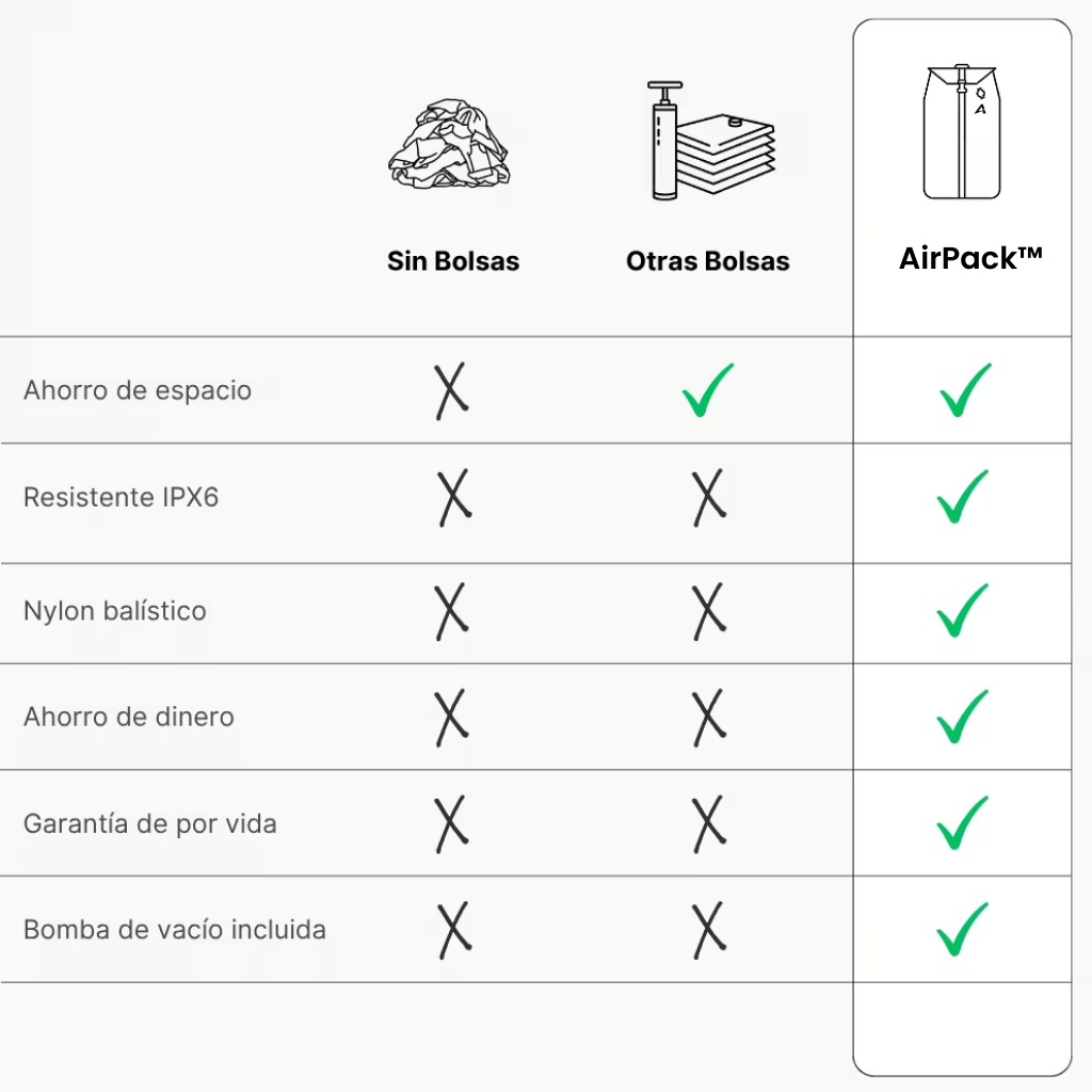 Empaca más, Paga menos - AirPack™