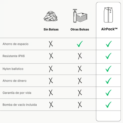 Empaca más, Paga menos - AirPack™